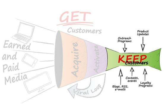 sales-funnel-keep-customers