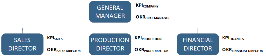 OKR-AND-KPI