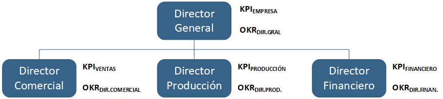OKR-Y-KPI