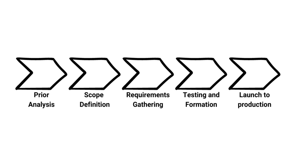 software-implementation-phases